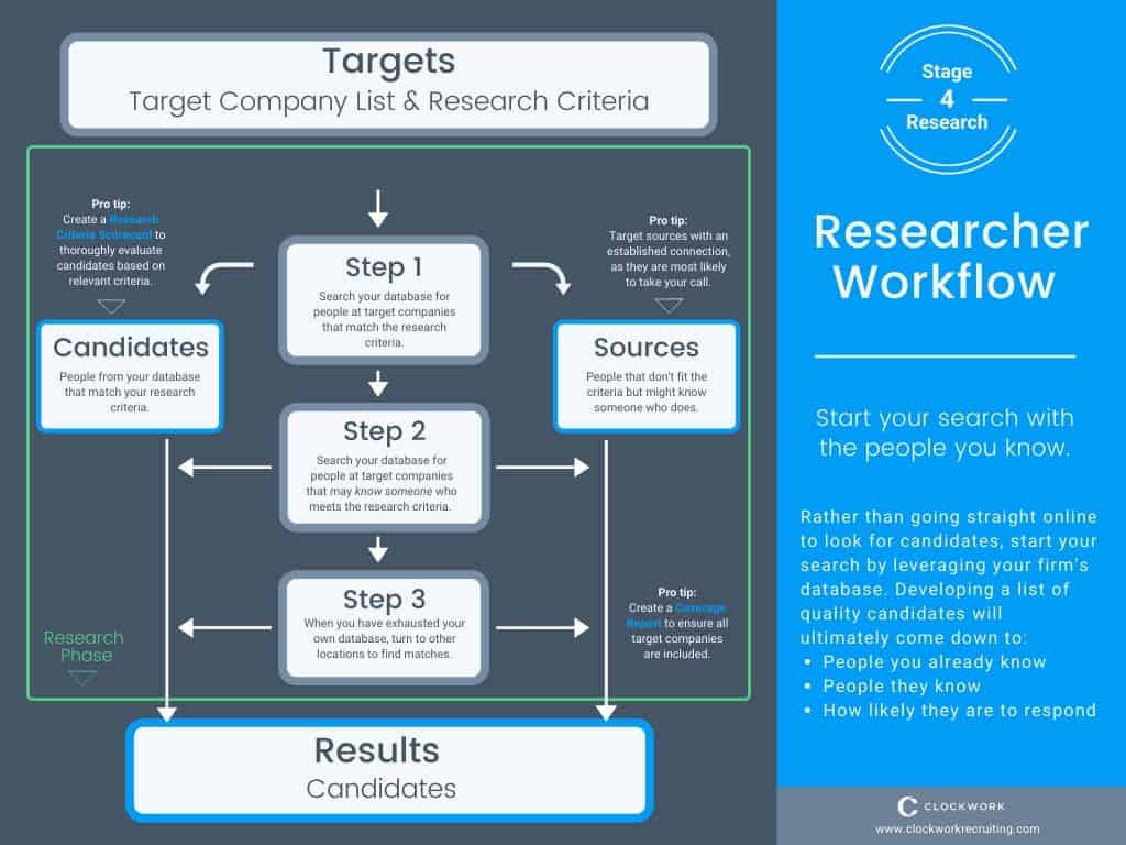 Clockwork Recruiting 8 Stages Online Course
